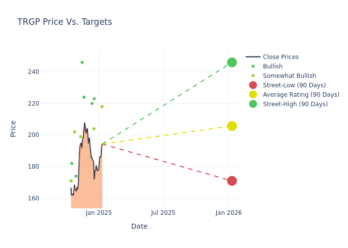 price target chart