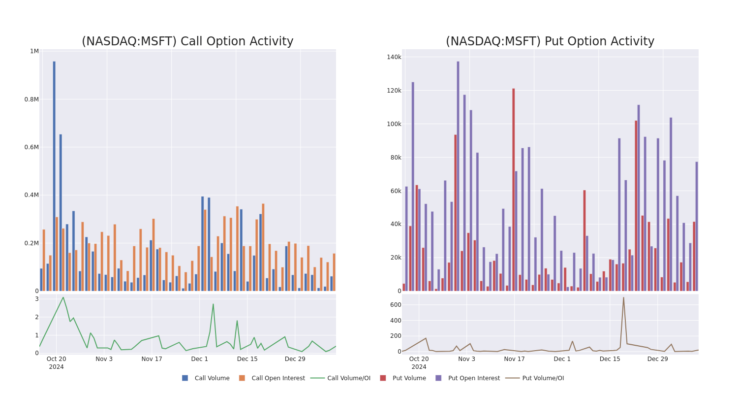 Options Call Chart