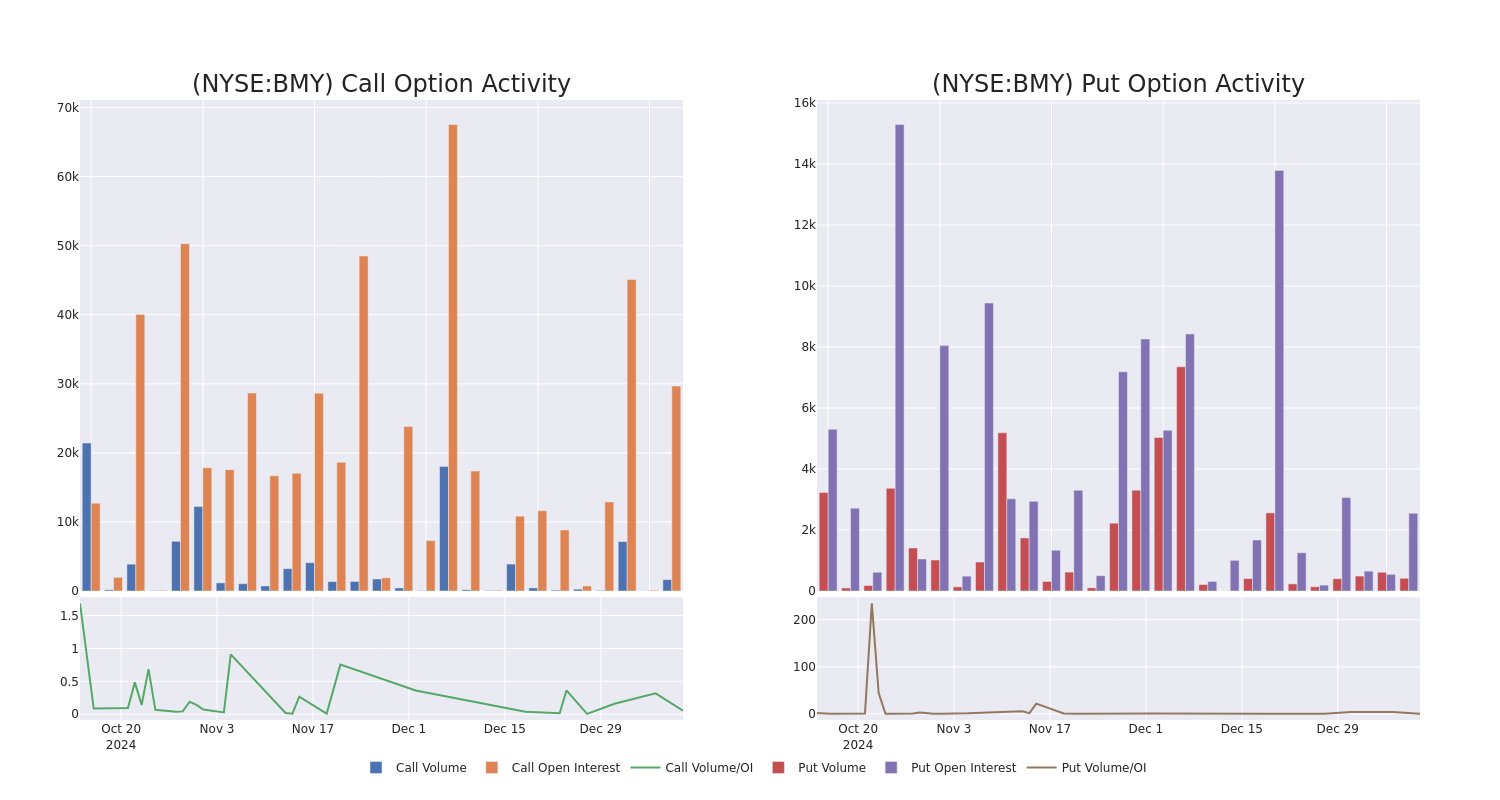 Options Call Chart