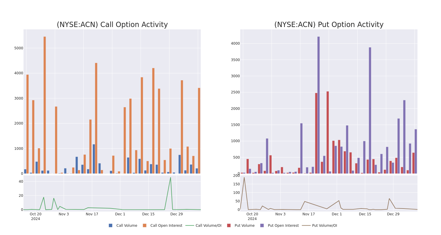 Options Call Chart