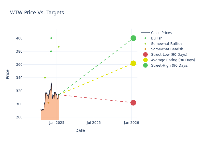 price target chart