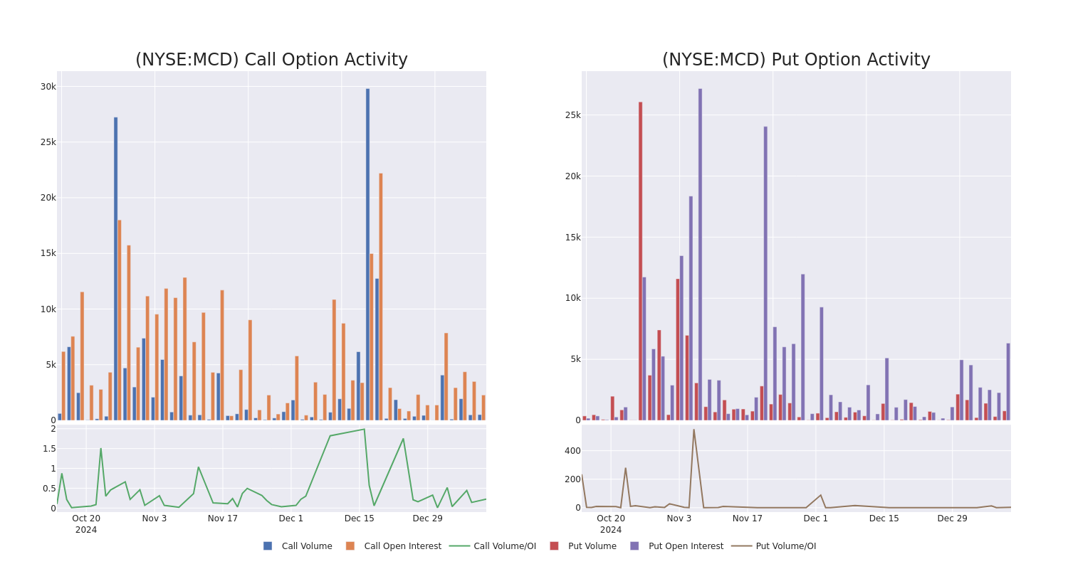 Options Call Chart