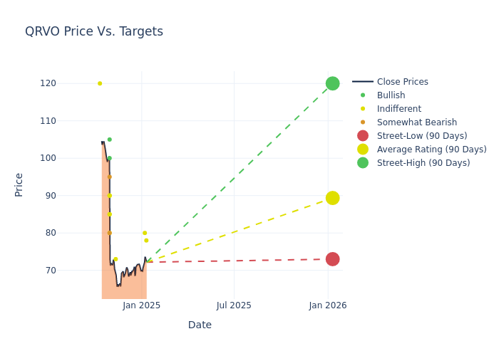 price target chart