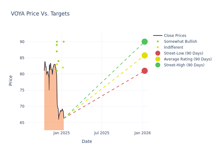 price target chart