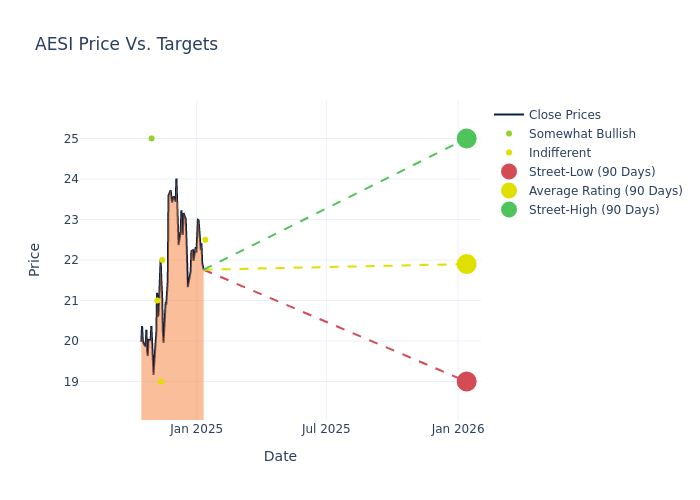 price target chart