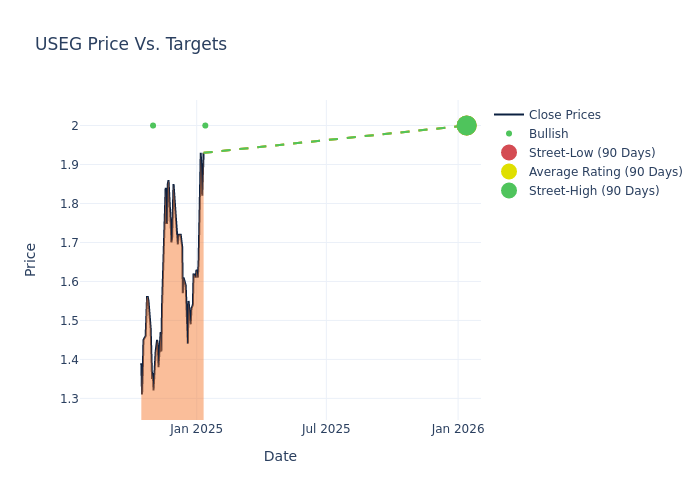 price target chart