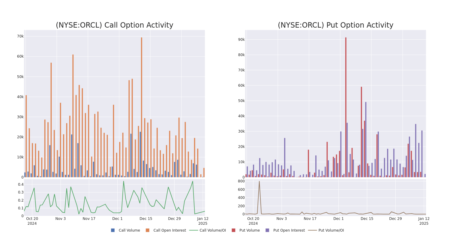 Options Call Chart