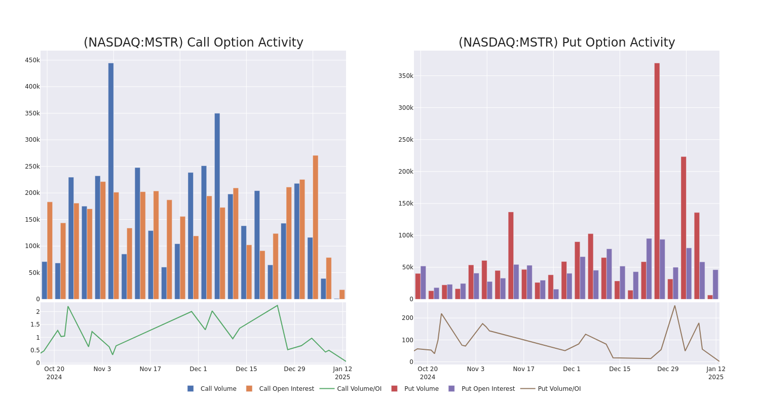 Options Call Chart