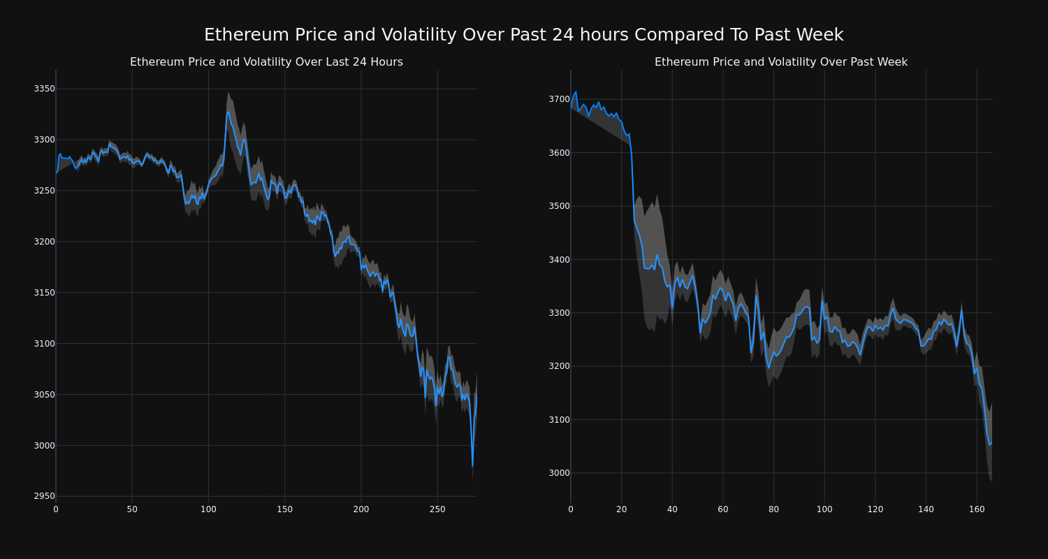 price_chart