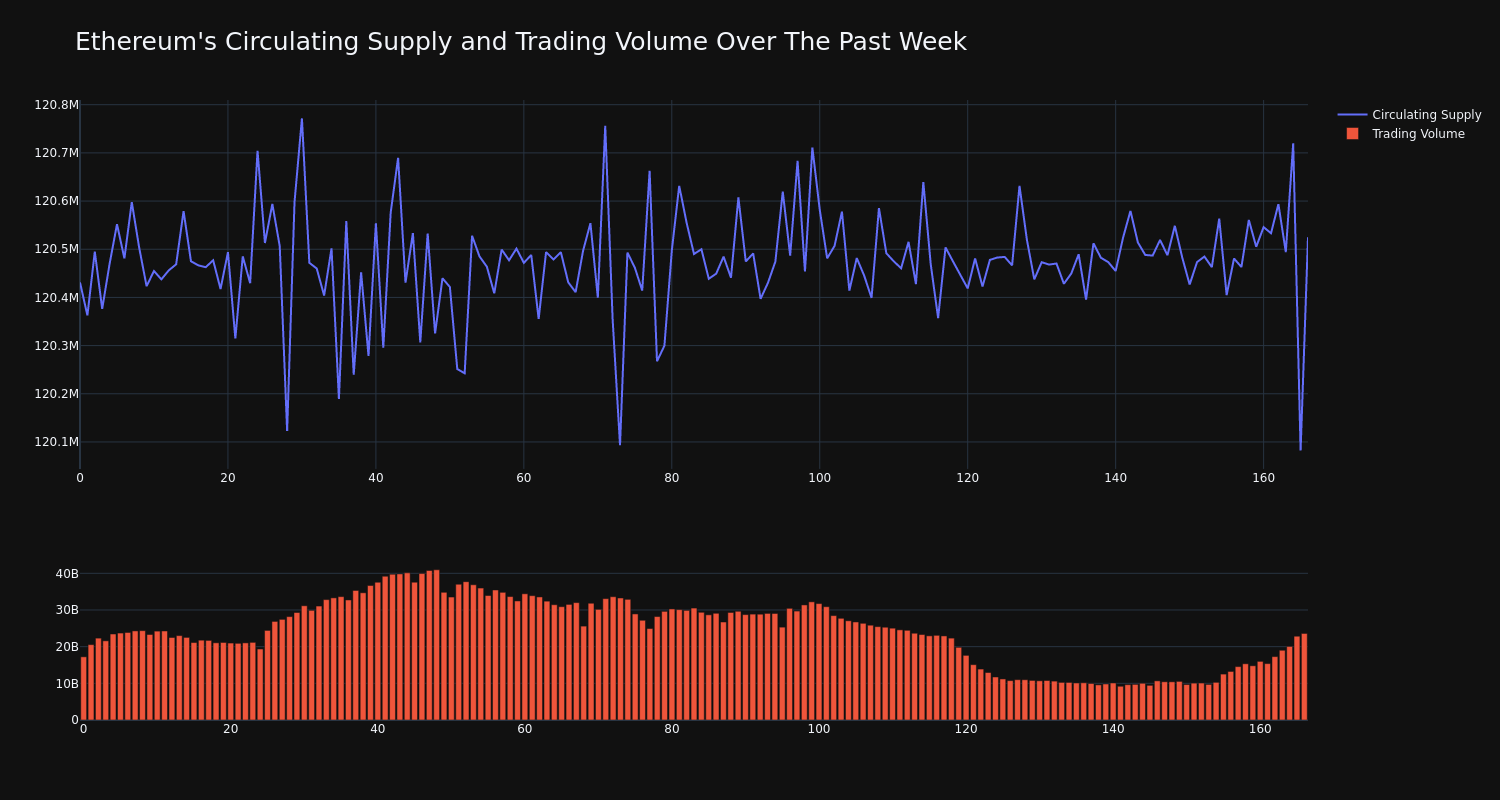 supply_and_vol