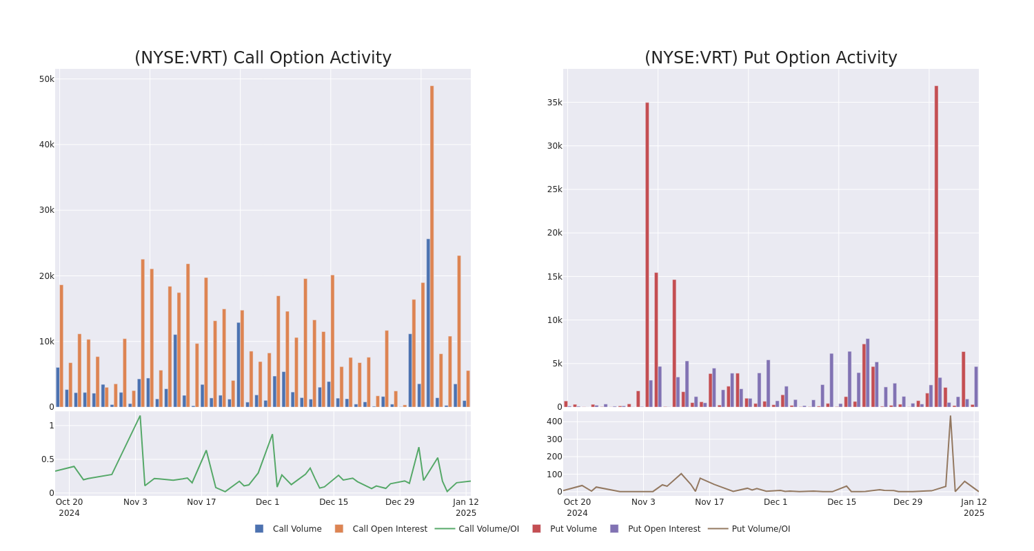 Options Call Chart