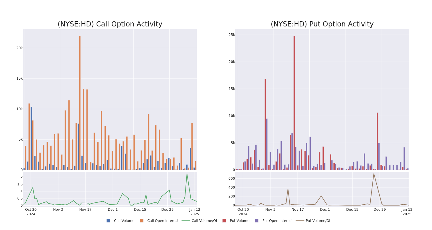 Options Call Chart