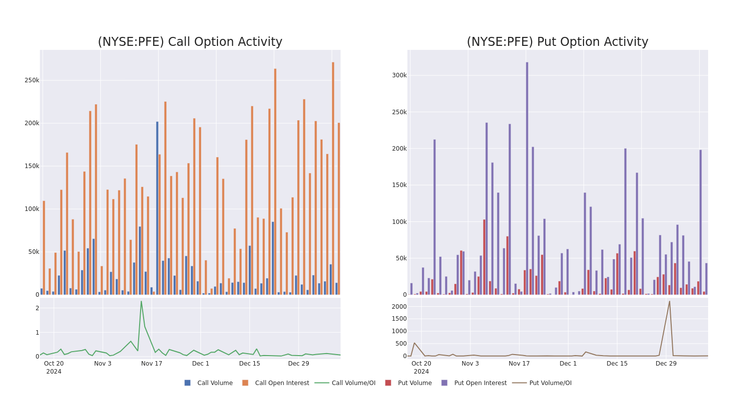 Options Call Chart