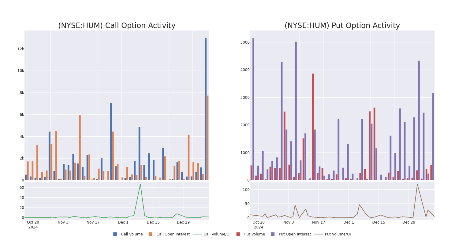 Options Call Chart