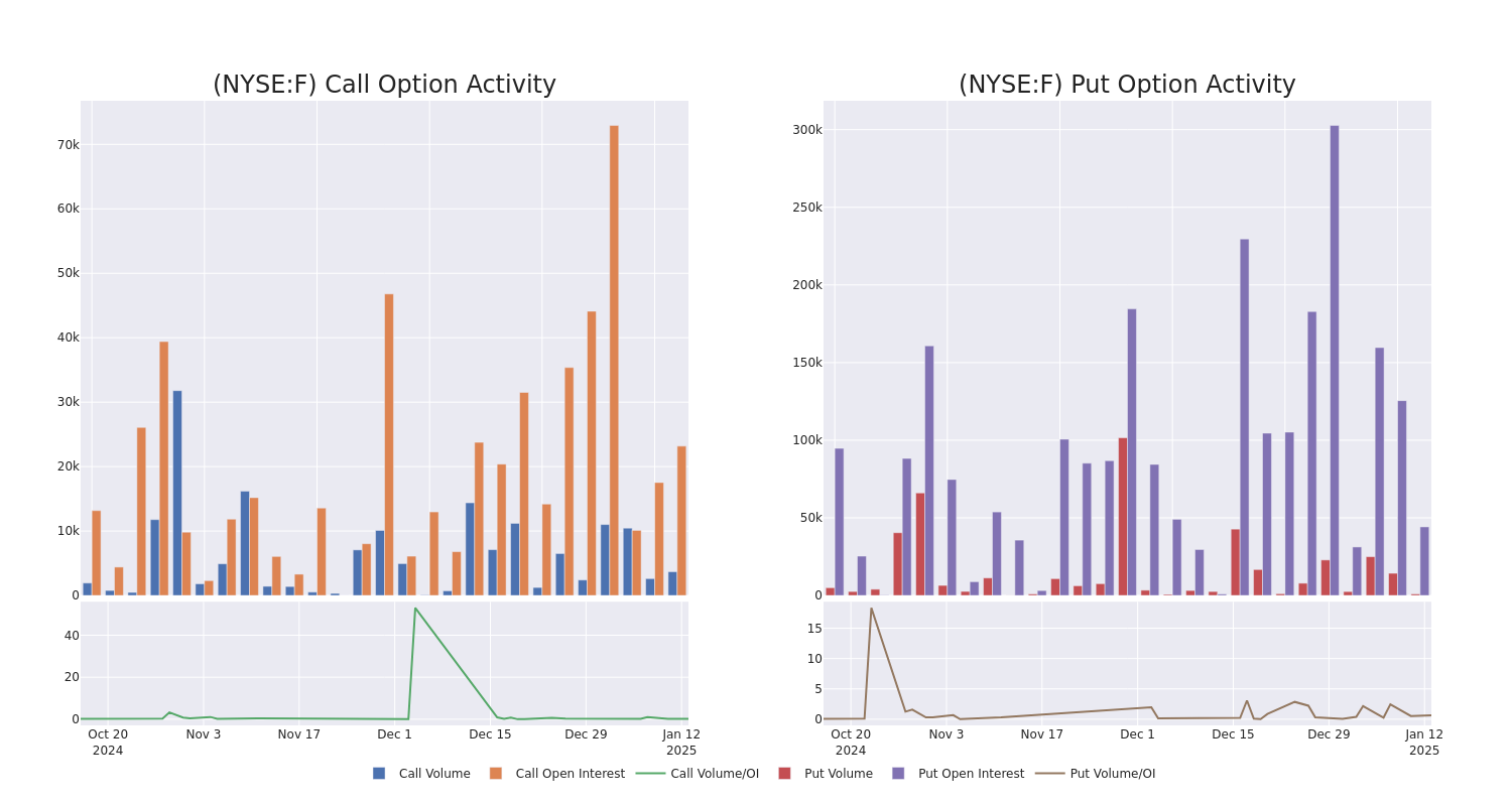 Options Call Chart