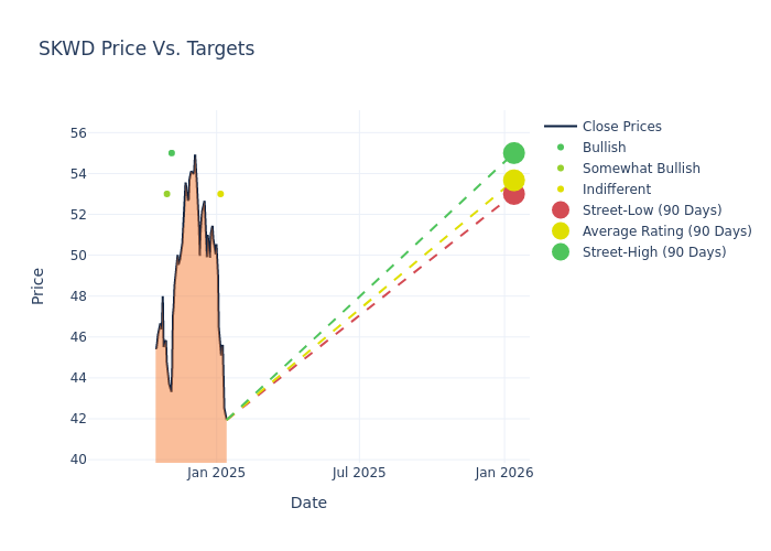 price target chart