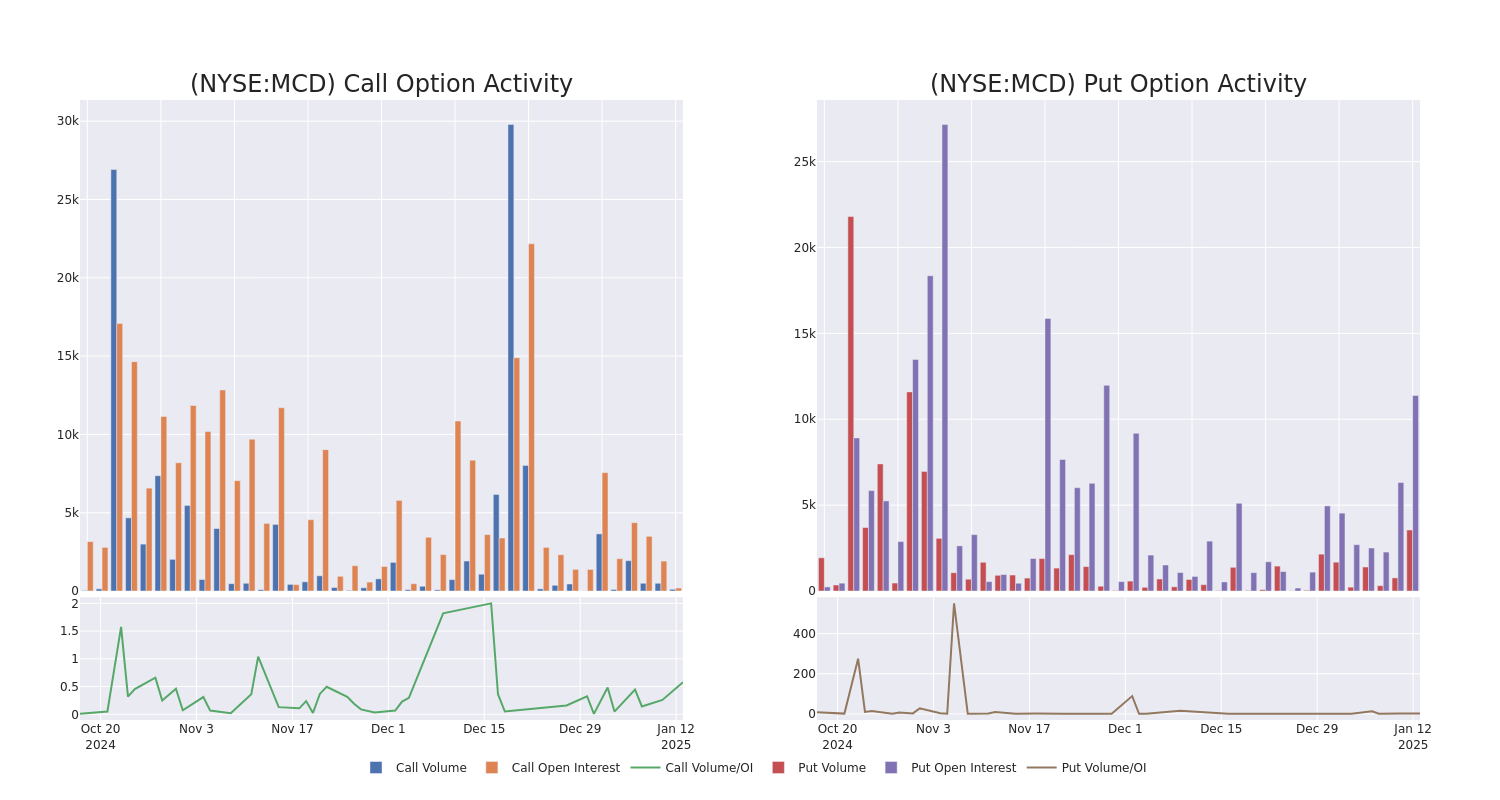 Options Call Chart