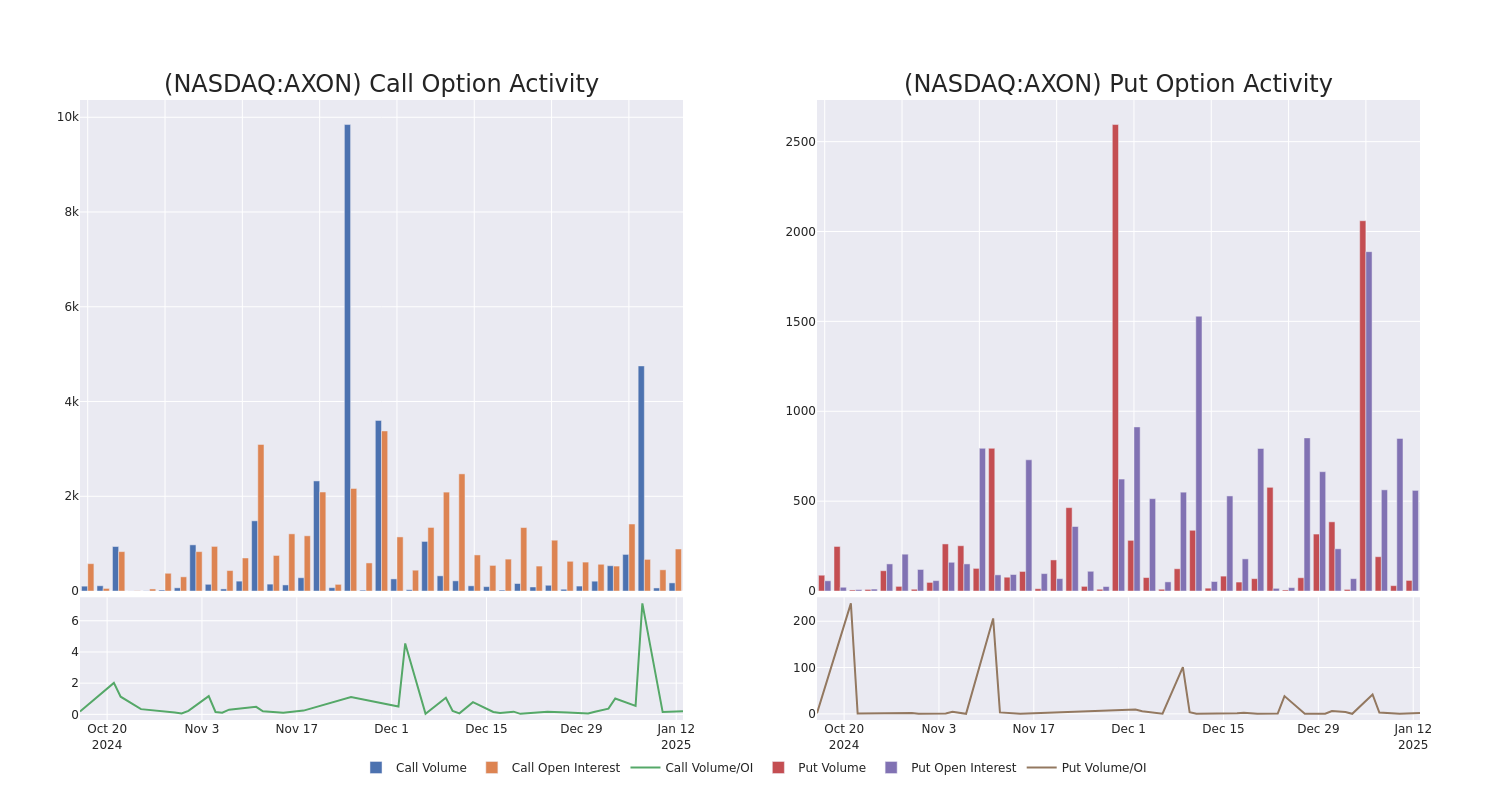 Options Call Chart