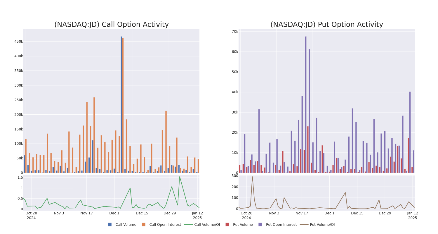 Options Call Chart