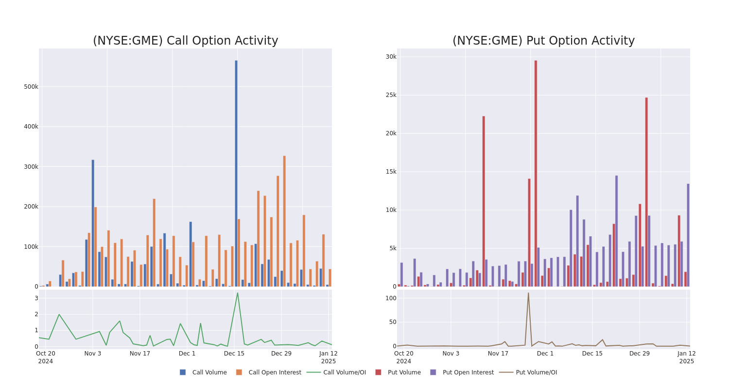 Options Call Chart