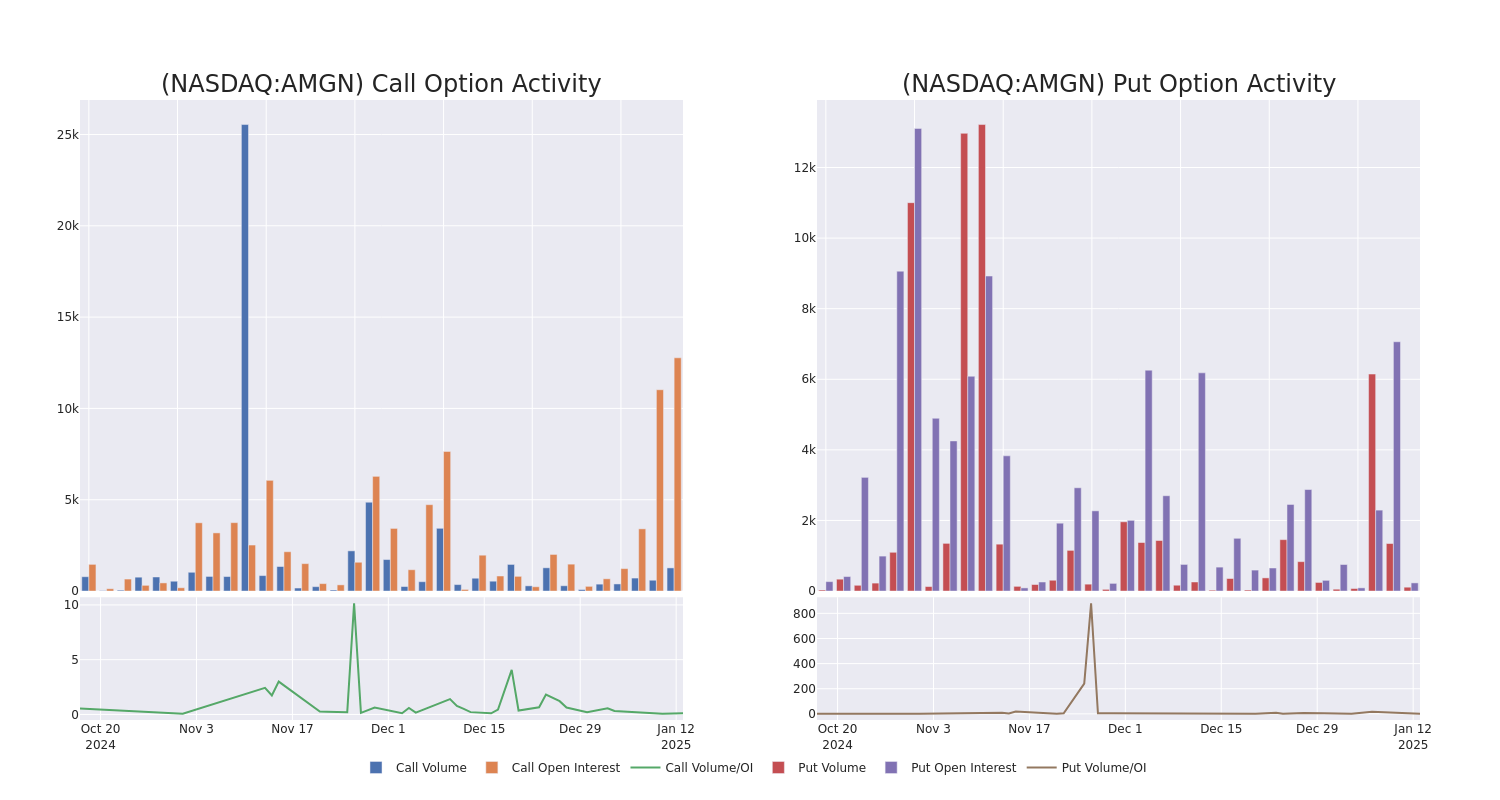 Options Call Chart