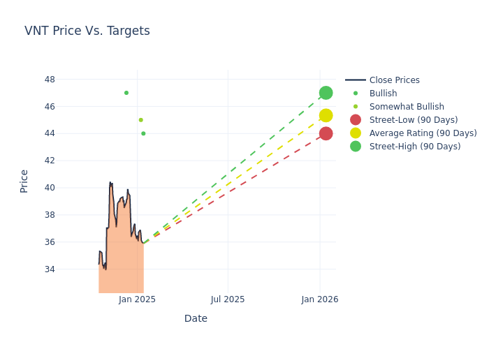 price target chart