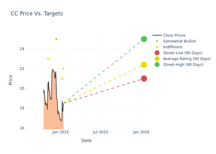 price target chart