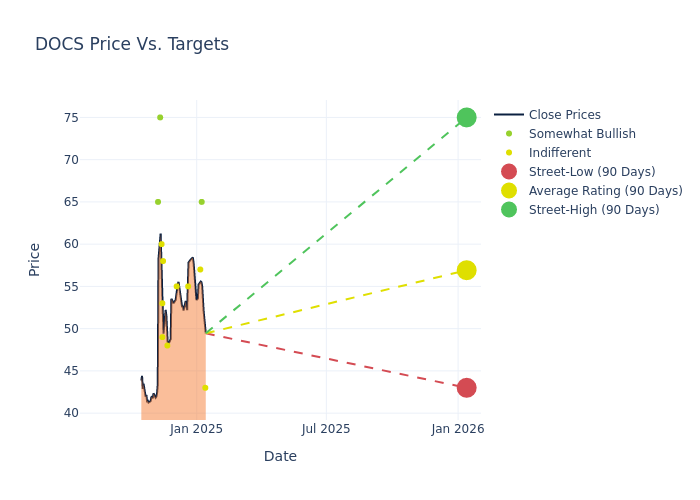 price target chart