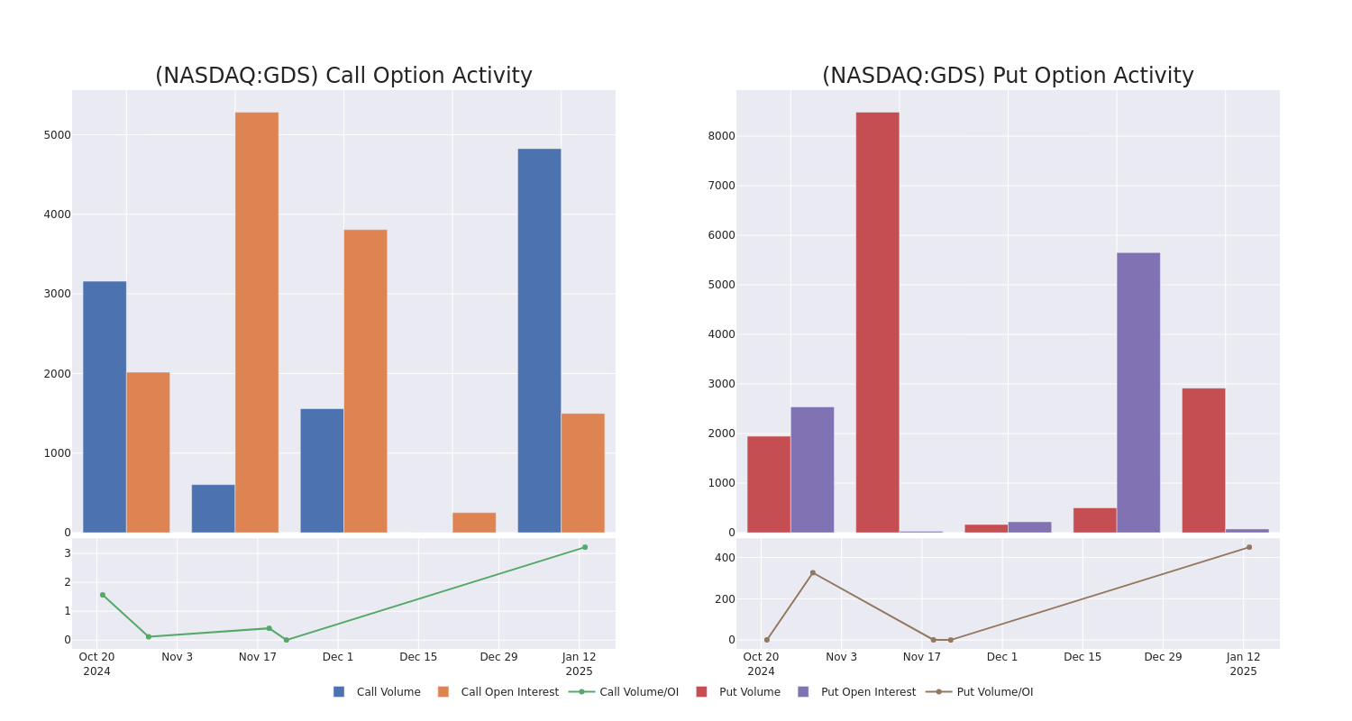 Options Call Chart