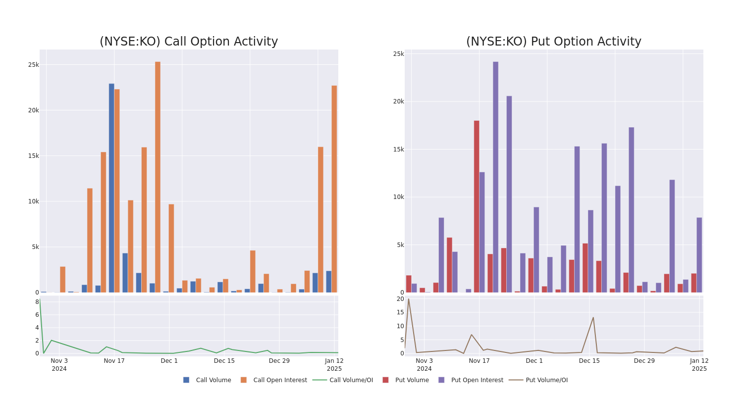 Options Call Chart