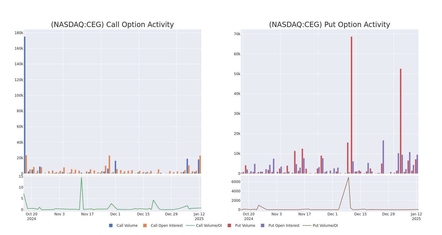 Options Call Chart