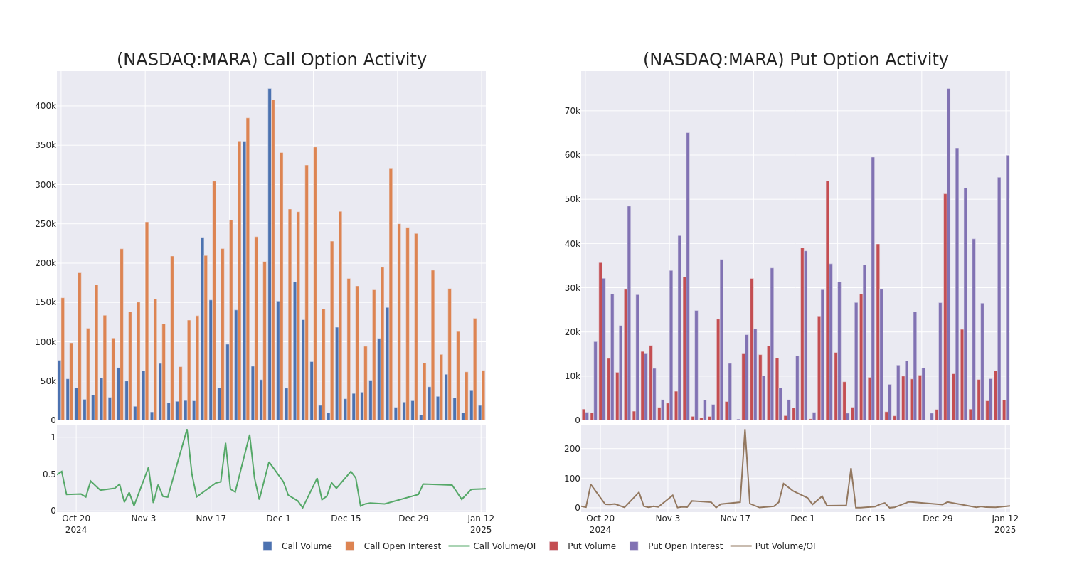 Options Call Chart