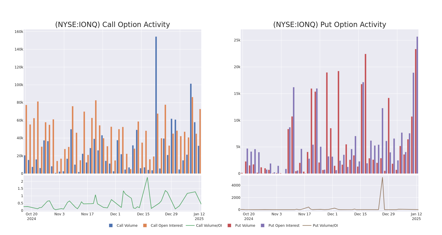 Options Call Chart