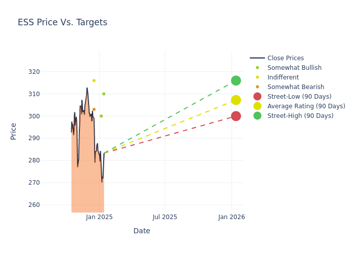 price target chart