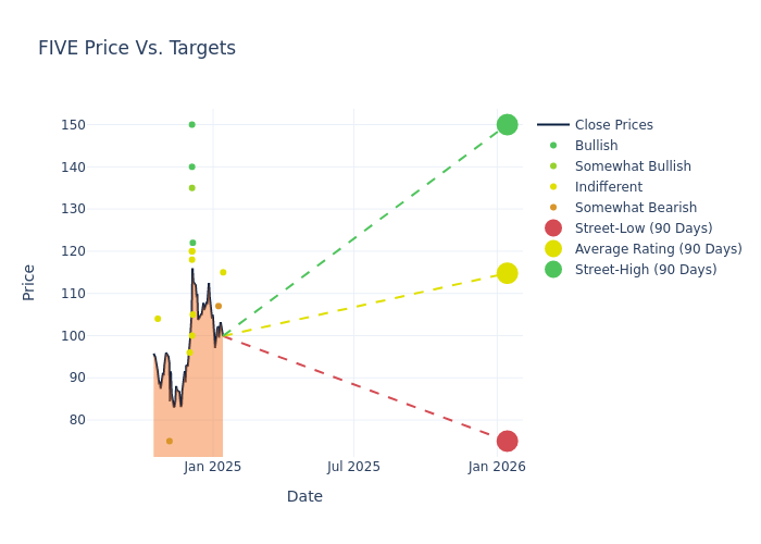 price target chart