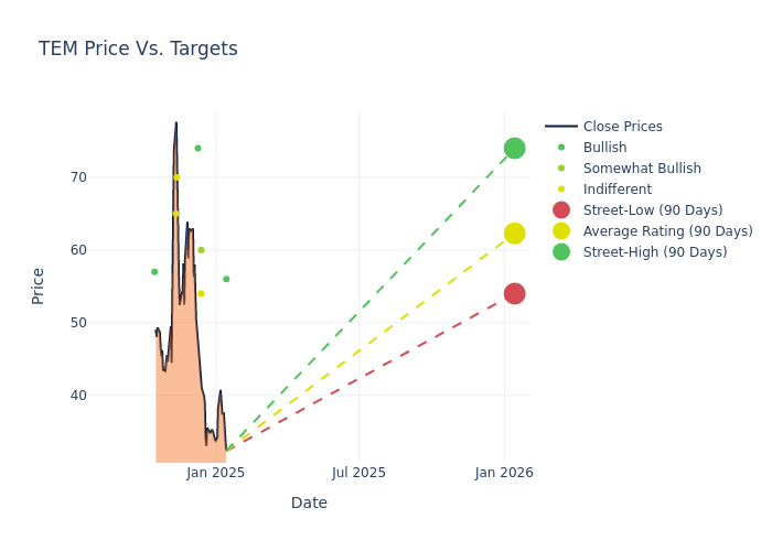 price target chart