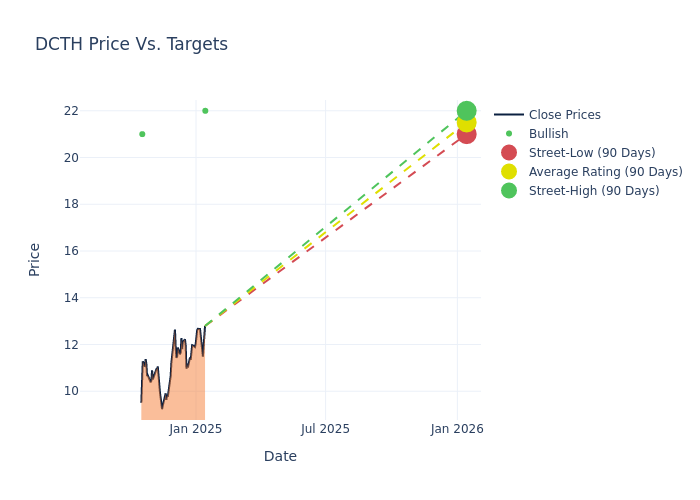 price target chart