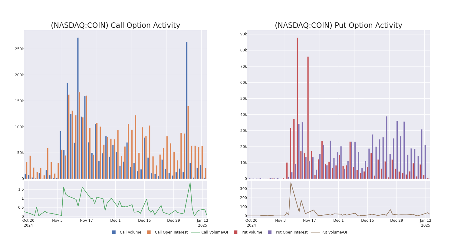 Options Call Chart