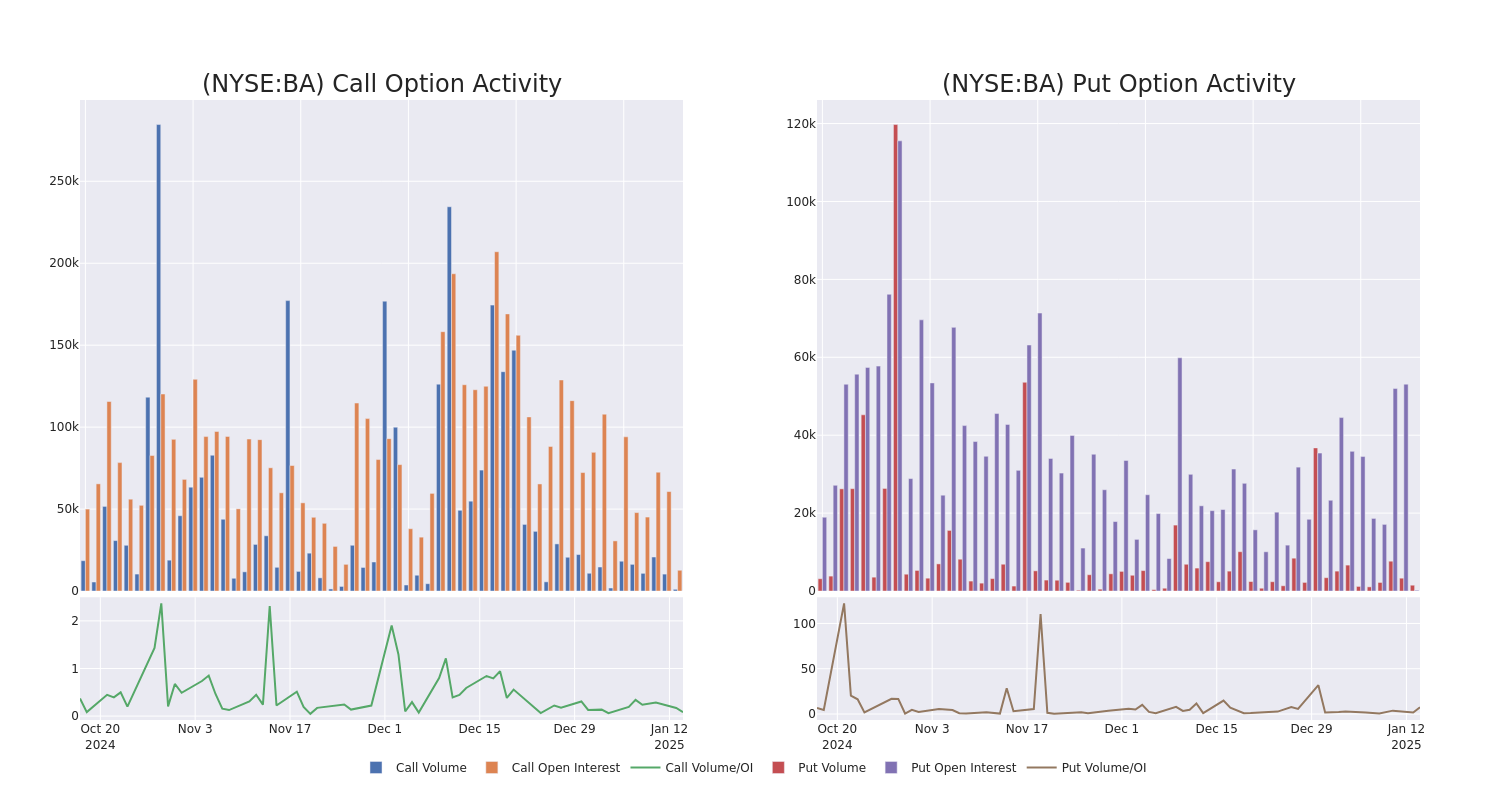 Options Call Chart