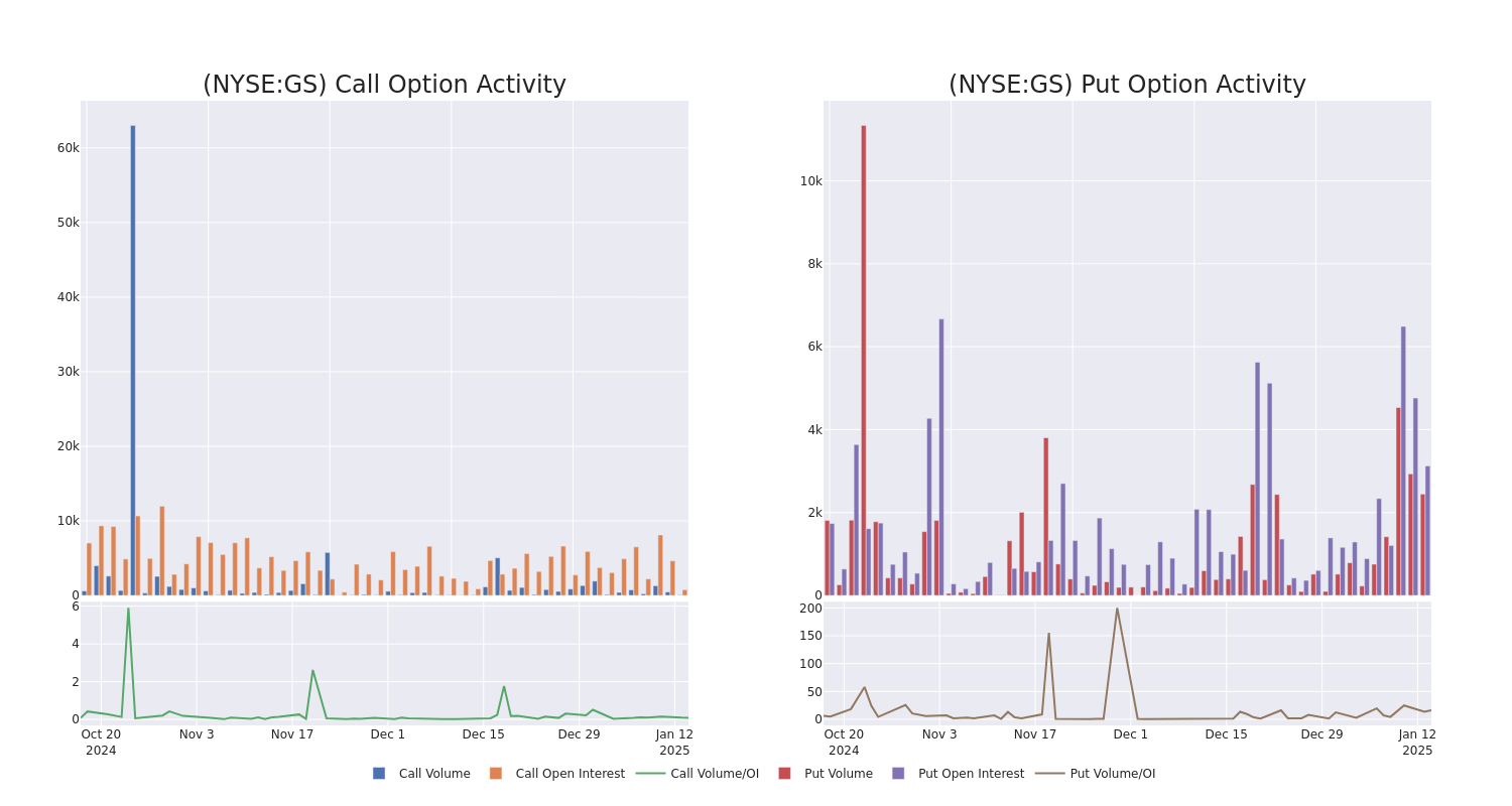 Options Call Chart