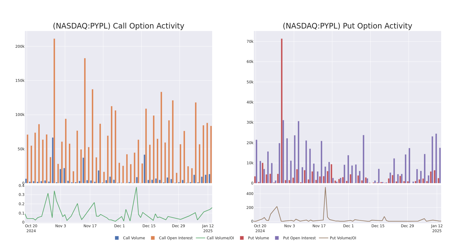 Options Call Chart