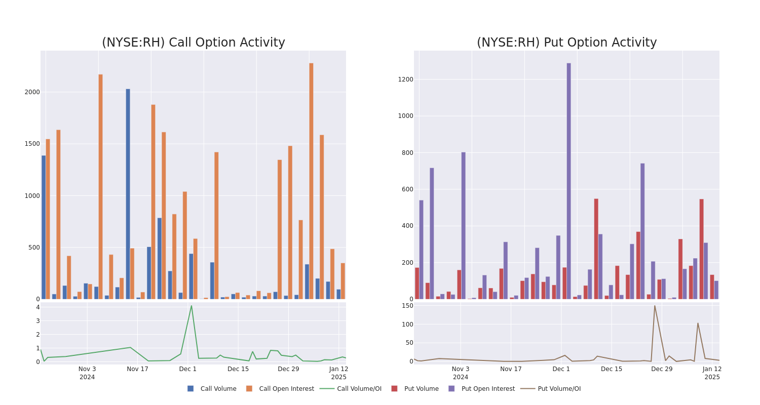 Options Call Chart