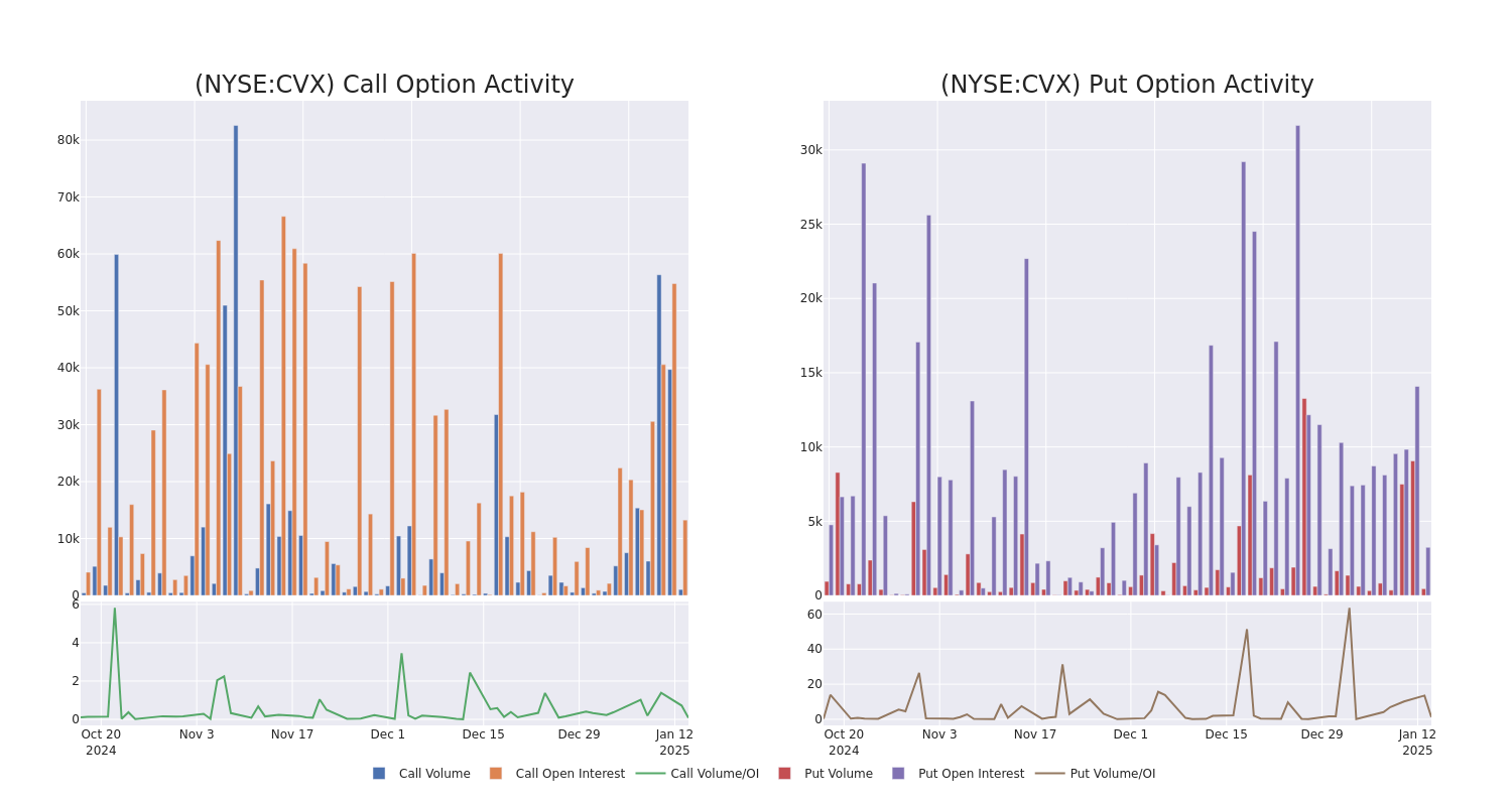 Options Call Chart