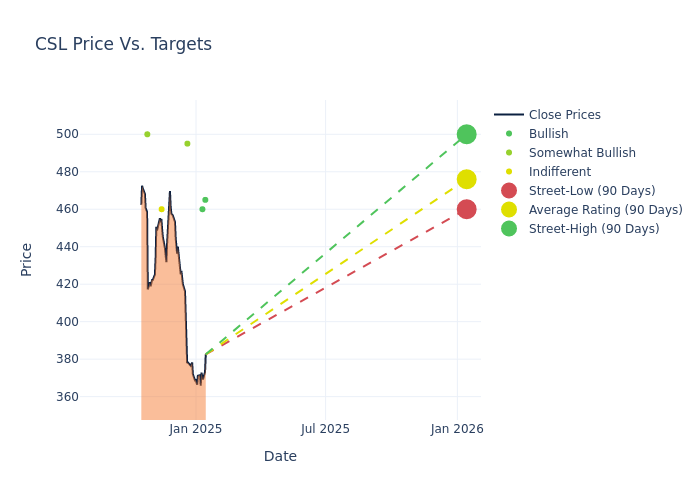 price target chart