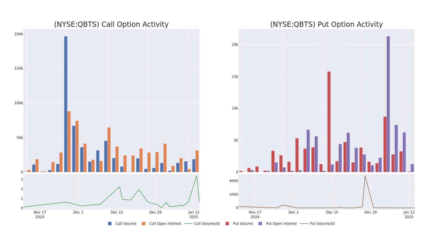 Options Call Chart