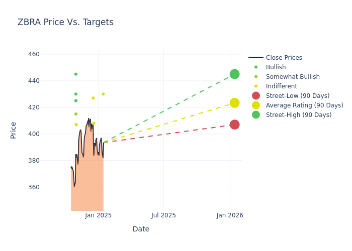 price target chart