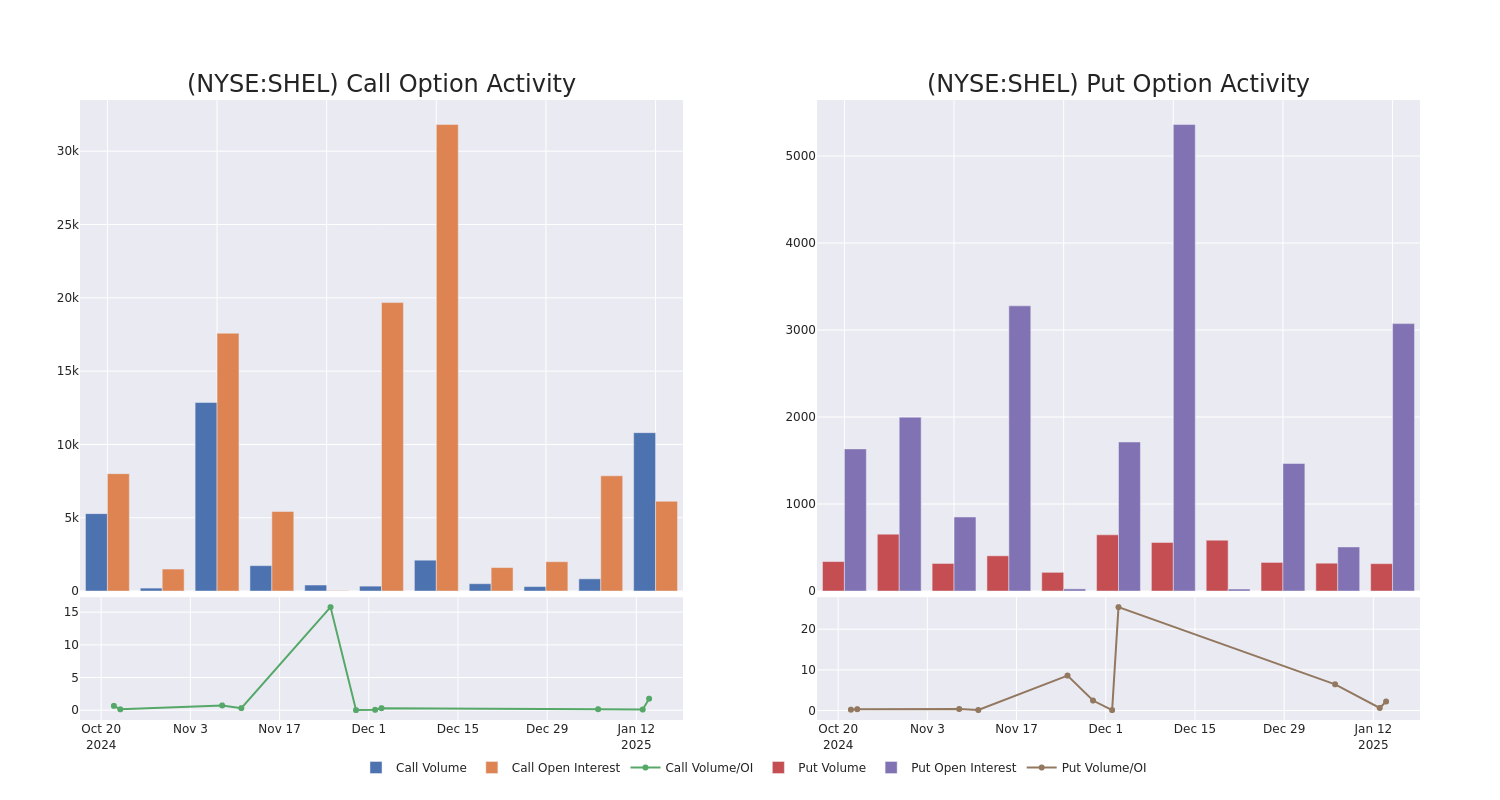 Options Call Chart