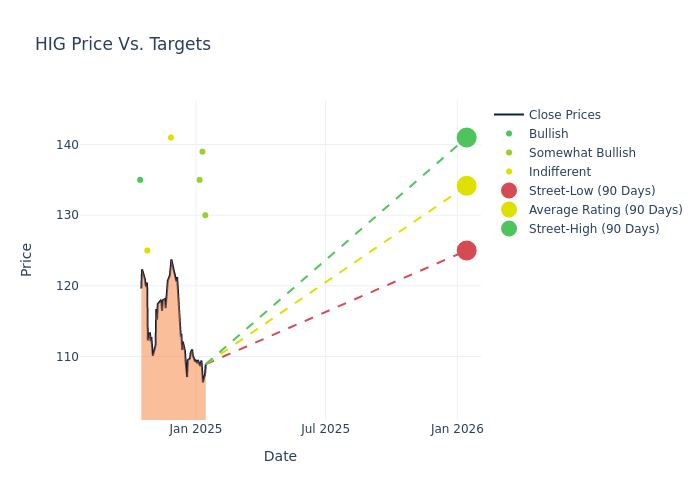 price target chart