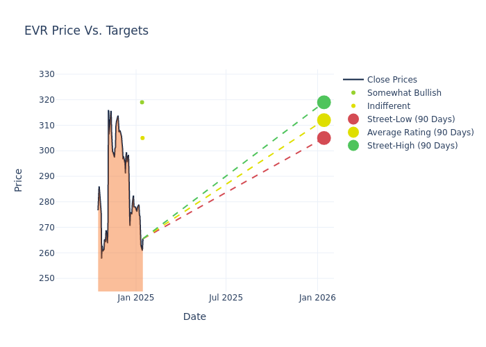 price target chart