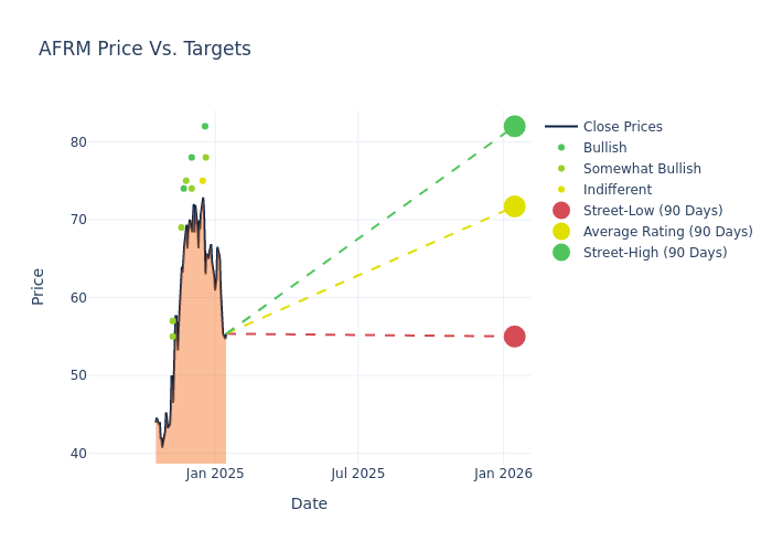 price target chart